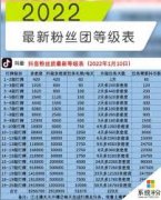 <b>粘贴板功能更被利用</b>